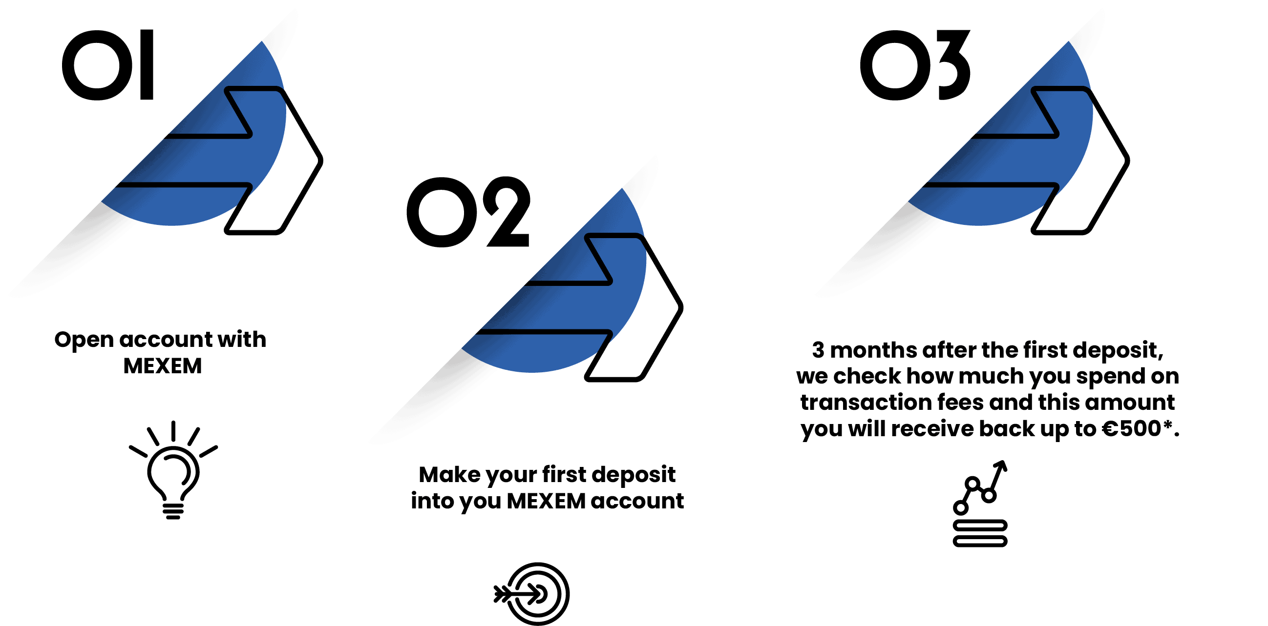 MEXEM Deposit/Withdrawal Review