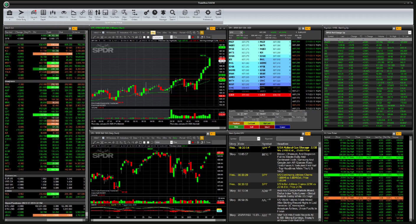 TradeZero Platform Review