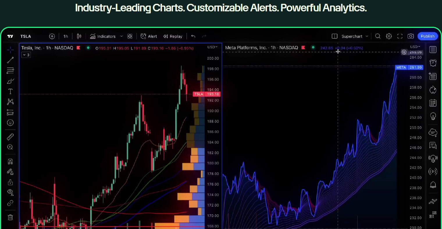 TradeZero Additional Tools Review