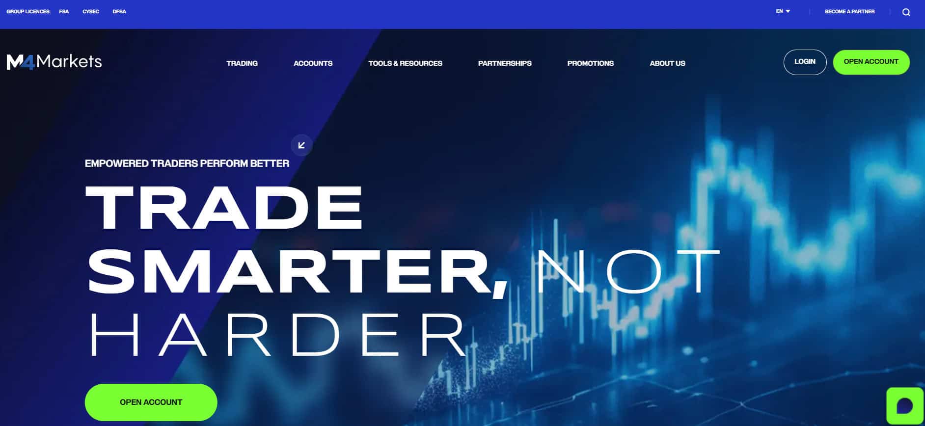 M4Markets Website Review