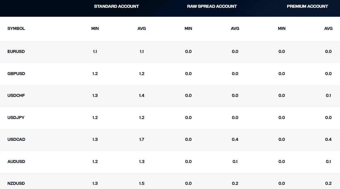 M4Markets Fees Review