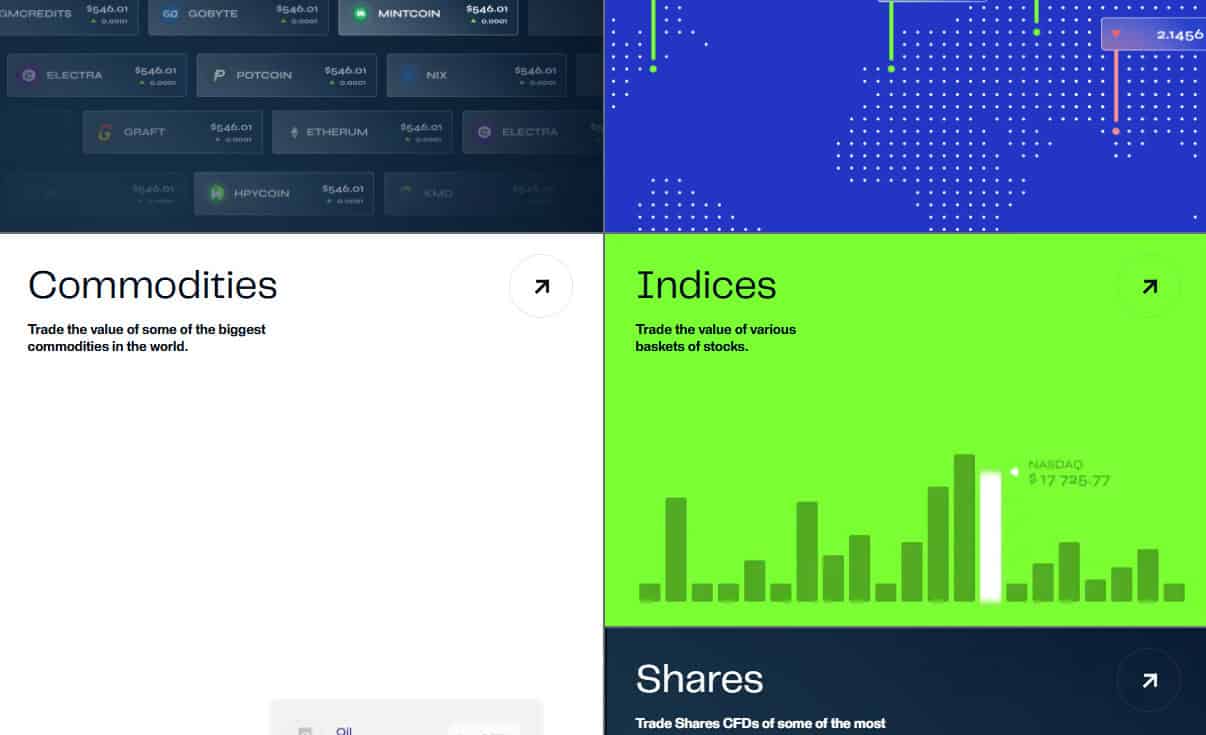 M4Markets Instruments Review