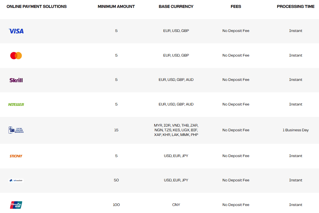 M4Markets Deposit/Withdrawal Review