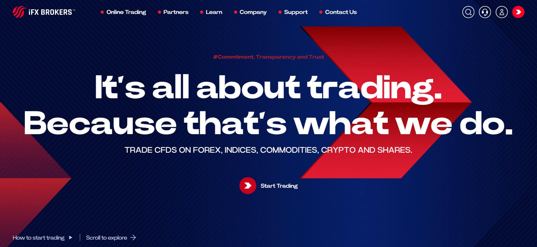 IFX Brokers Website Review