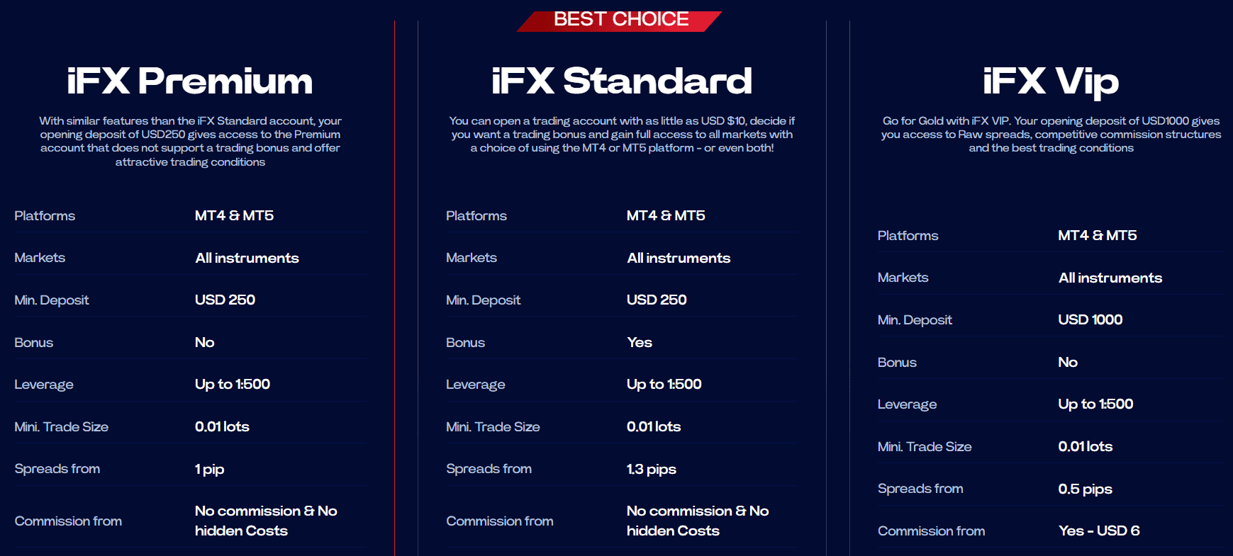 IFX Brokers Accounts Review