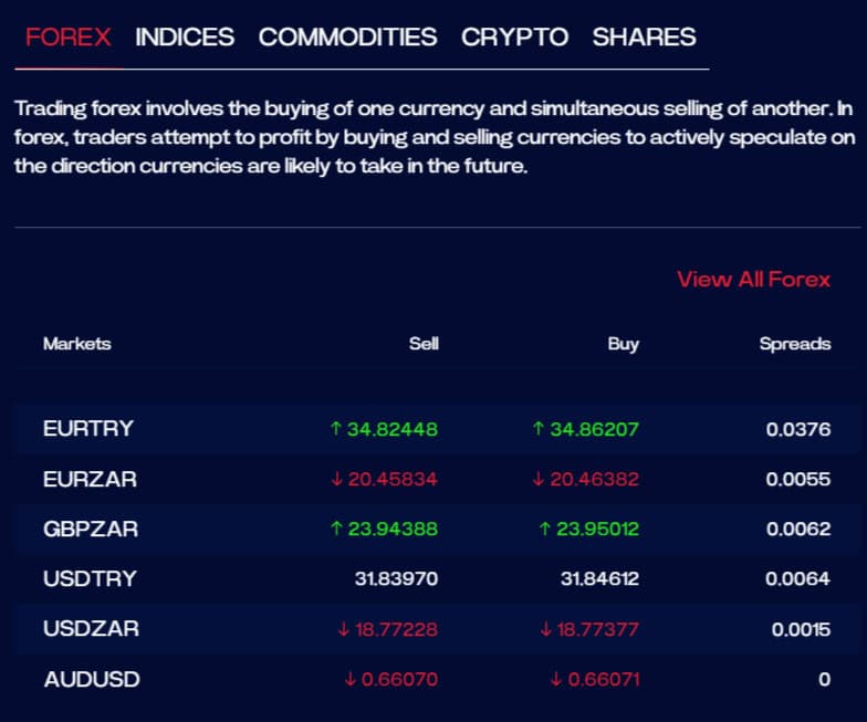 IFX Brokers Fees Review