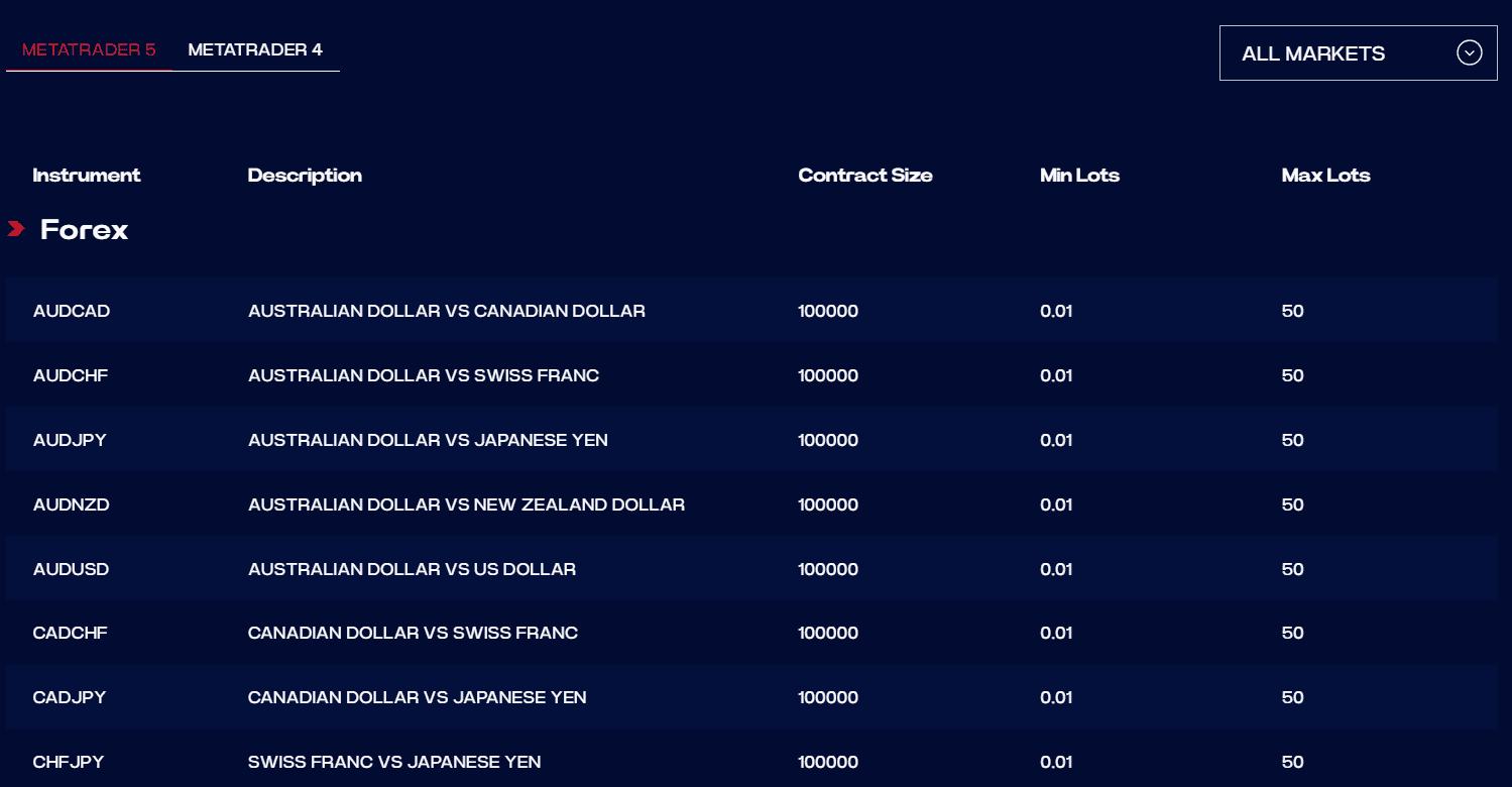IFX Brokers Instruments Review