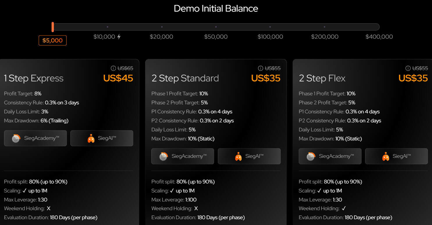 SiegPath Challange Conditions Review