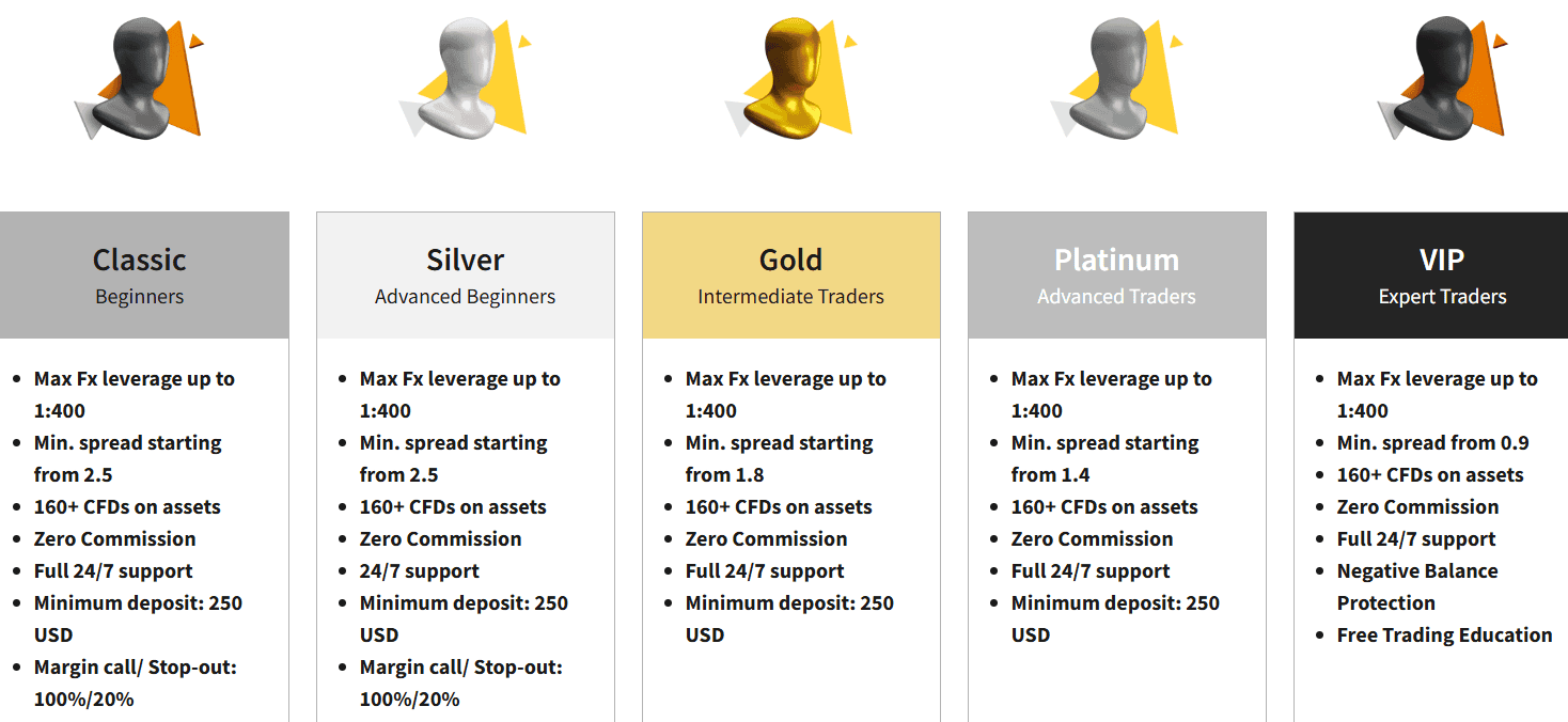 FXNovus Accounts Review