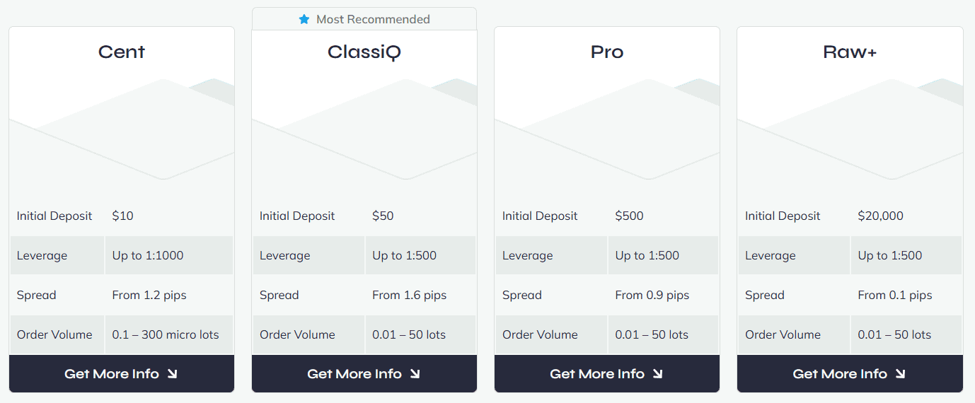FinPros Accounts Review