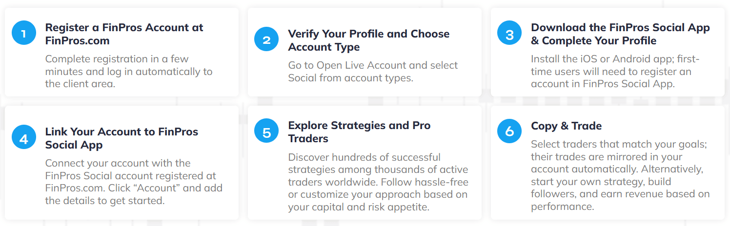 FinPros Research Review