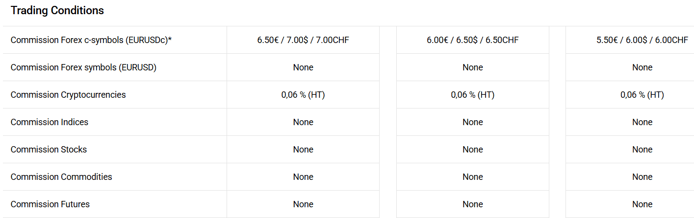 GBE Brokers Fees Review