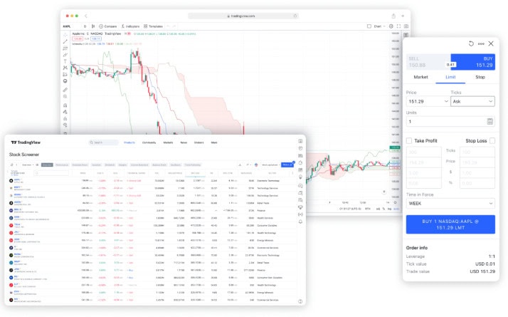 GBE Brokers Platform Review