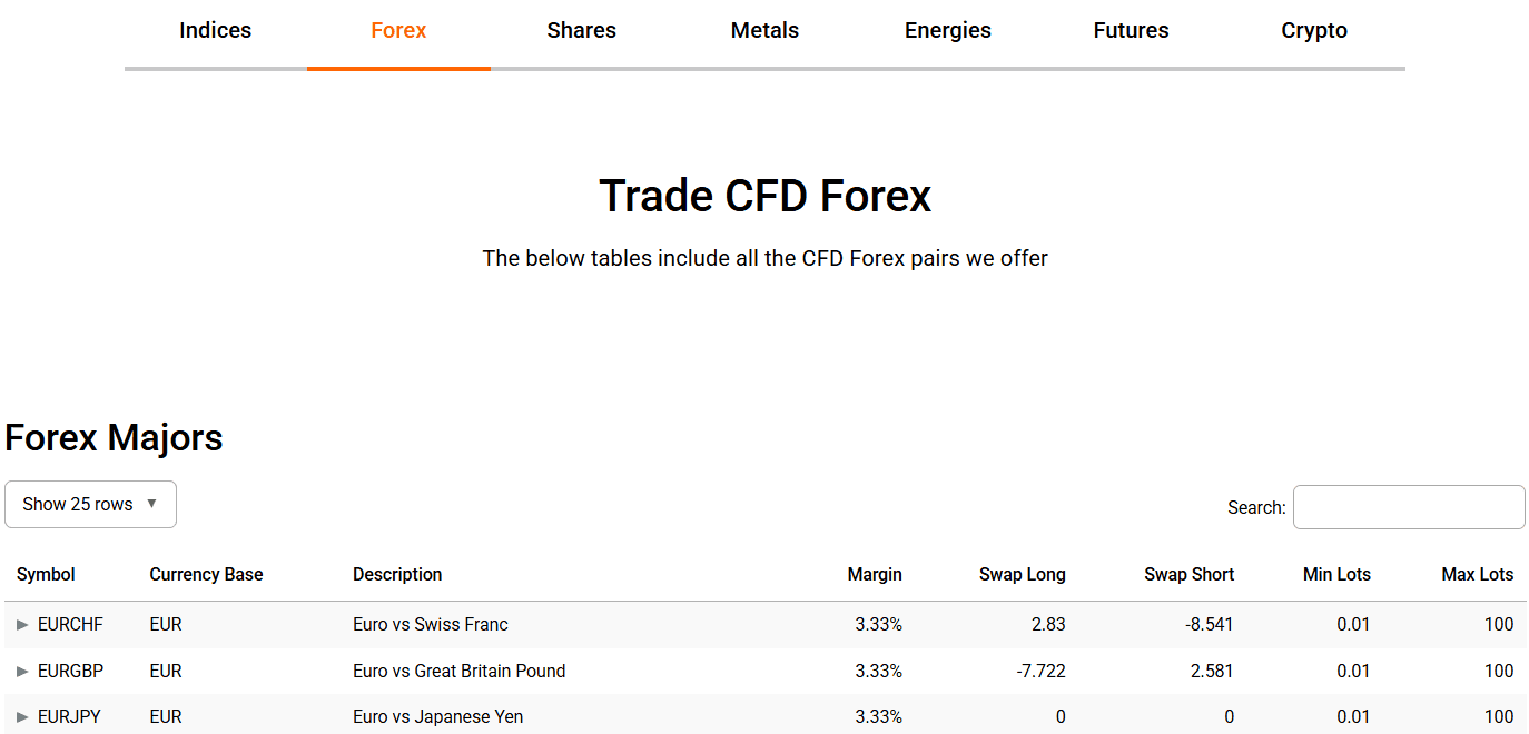 GBE Brokers Instruments Review