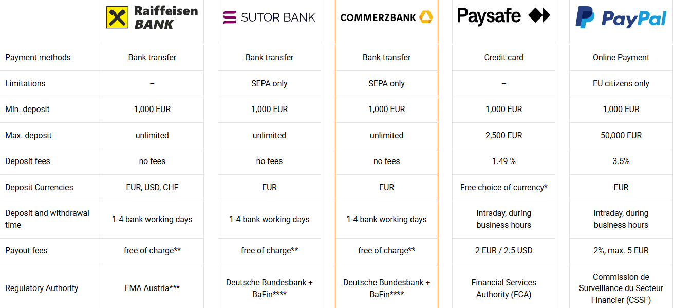 GBE Brokers Deposit/Withdrawal Review