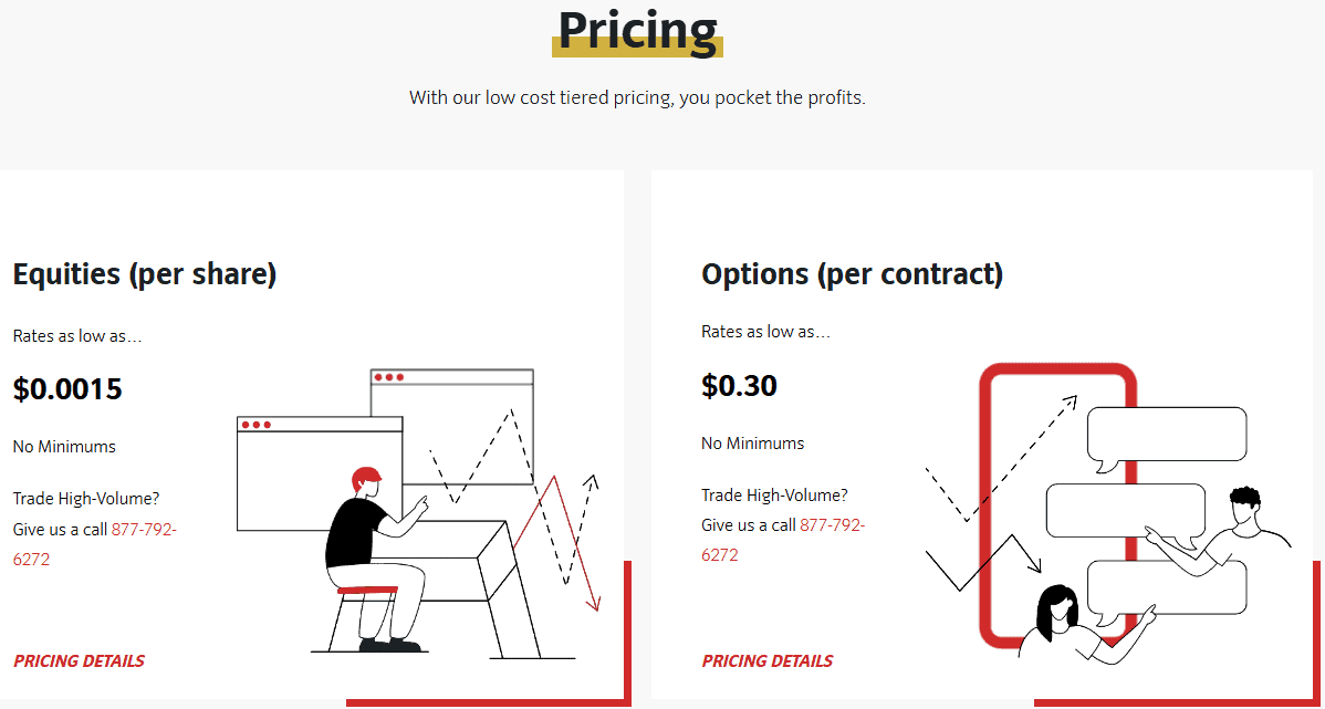 Cobra Trading Fees Review