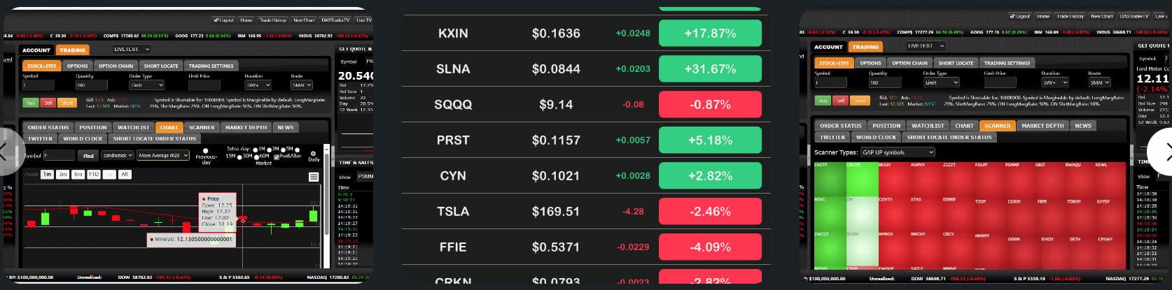 Cobra Trading Platform Review