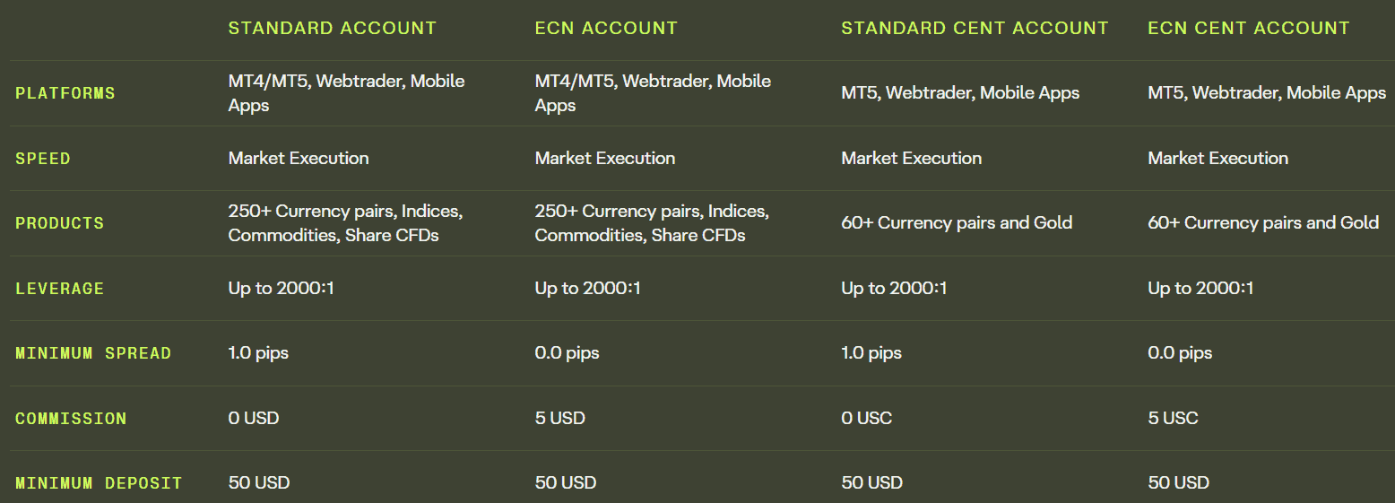 Ultima Markets Accounts Review