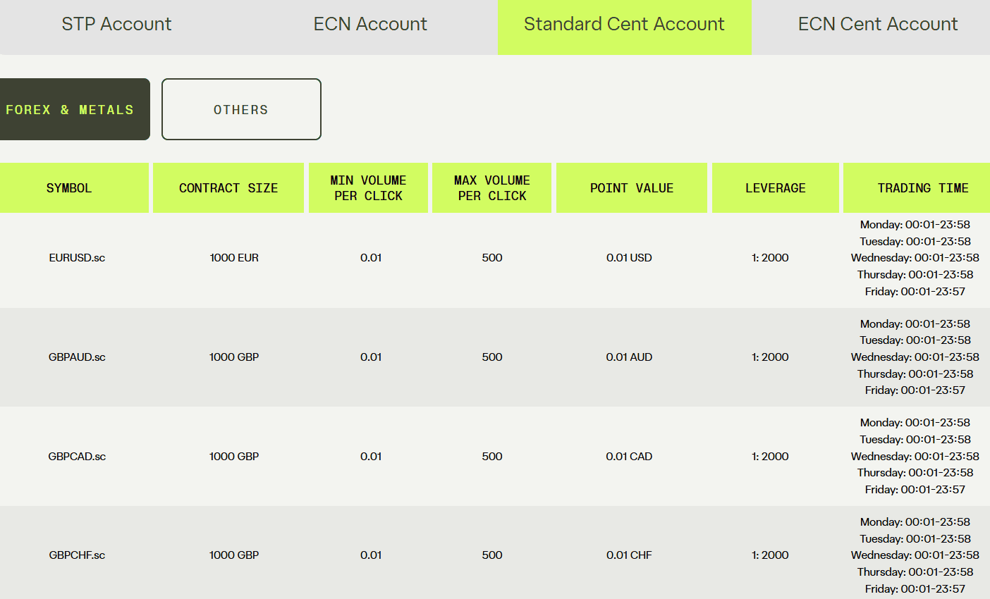 Ultima Markets Fees Review