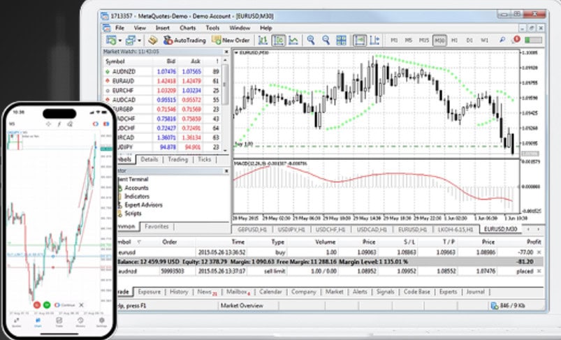 Ultima Markets Platform Review