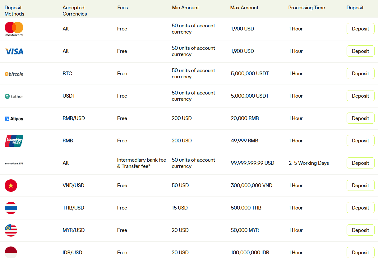 Ultima Markets Deposit/Withdrawal Review