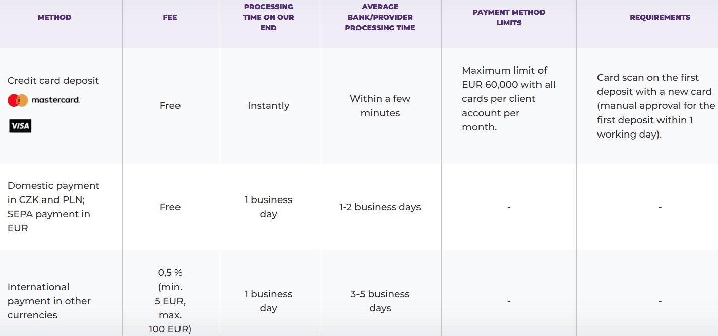 Purple Trading Deposit/Withdrawal Review