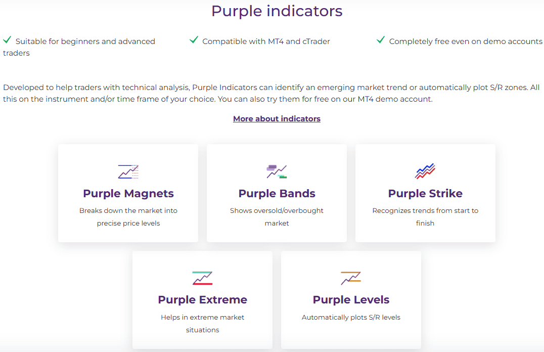 Purple Trading Research Review