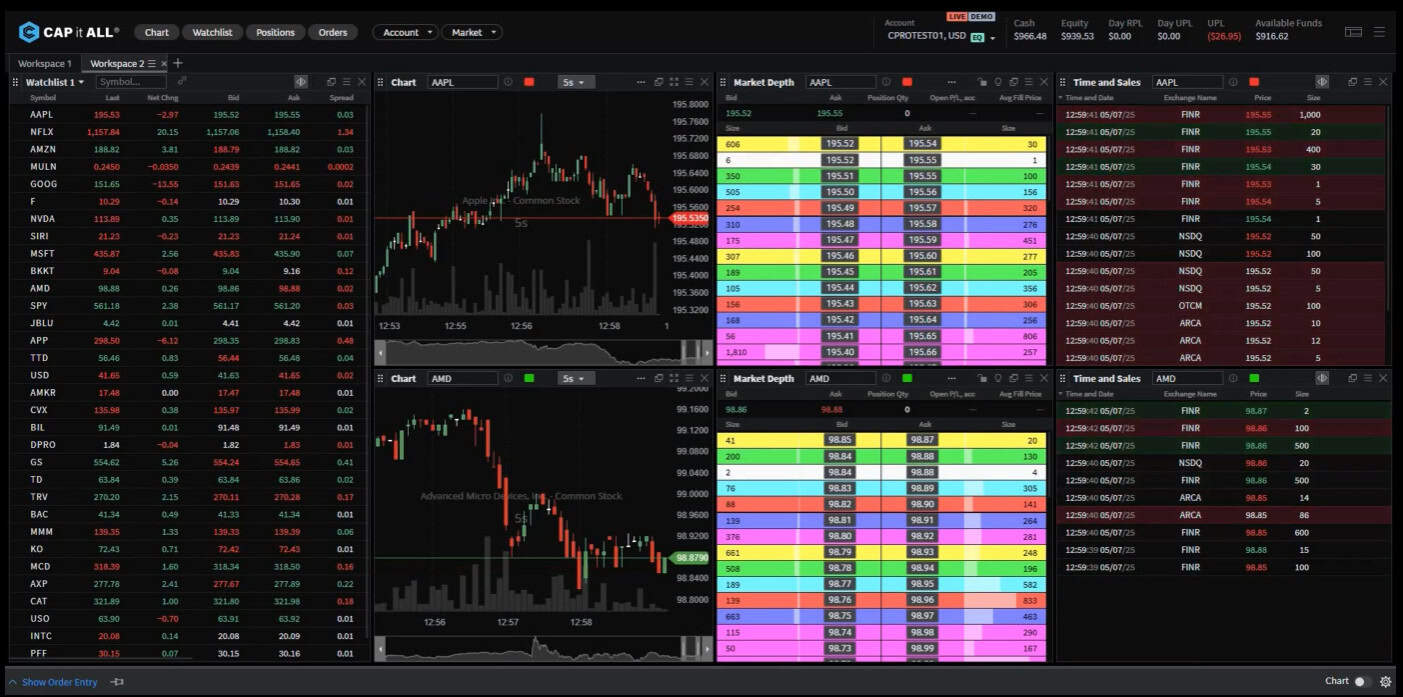 Capital Markets Elite Group Platform Review