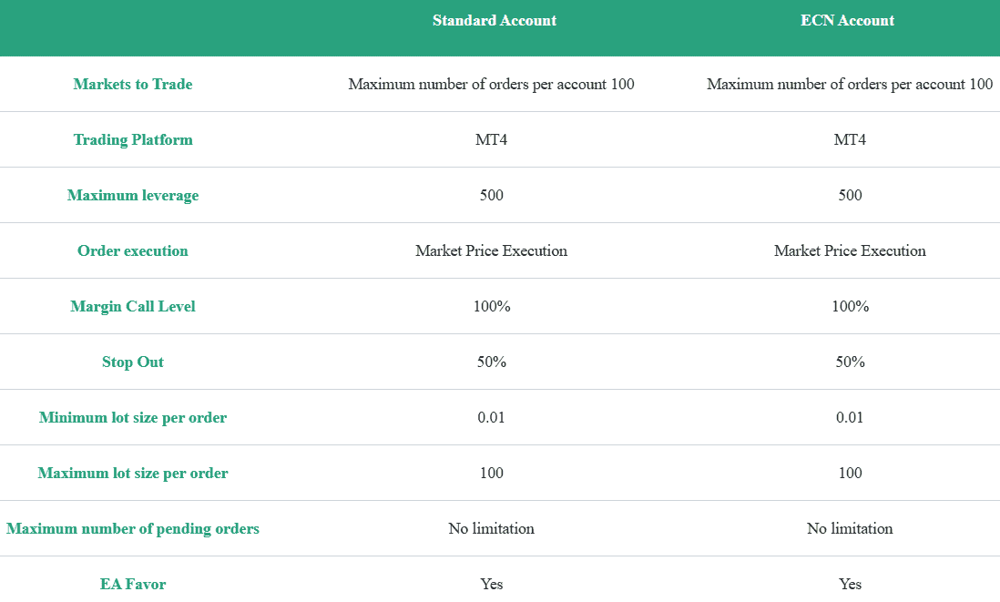 Interstellar FX Accounts Review
