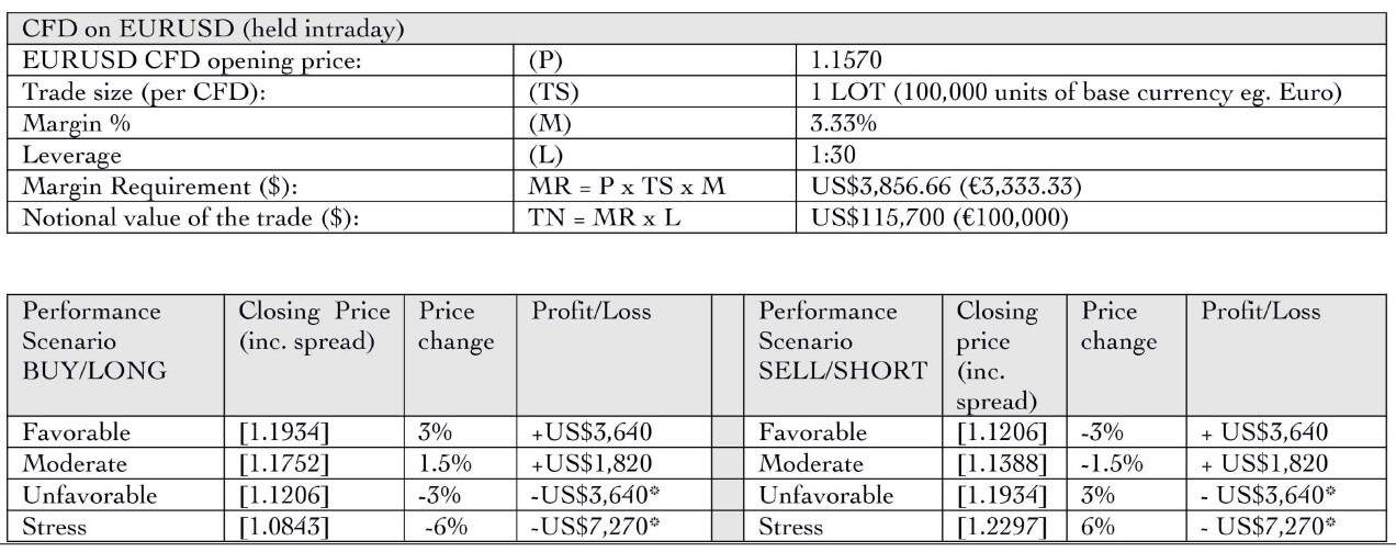 Interstellar FX Fees Review